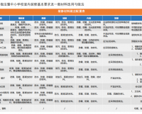 中小学校室内外装修标准