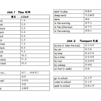 G2上词汇总结.pdf
