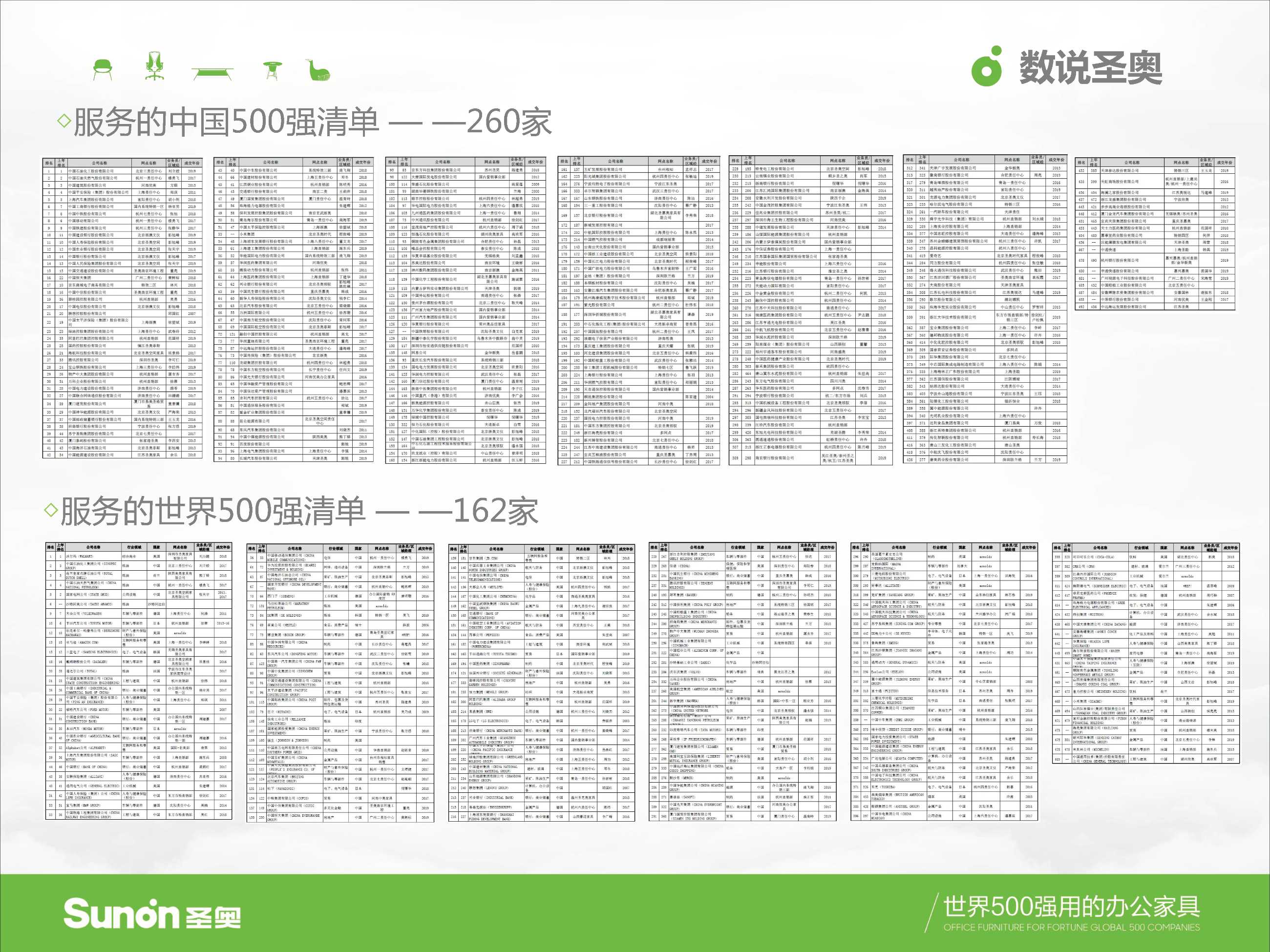 圣奥家具画册样本、模型及色卡(2020.12.19厂家提供）