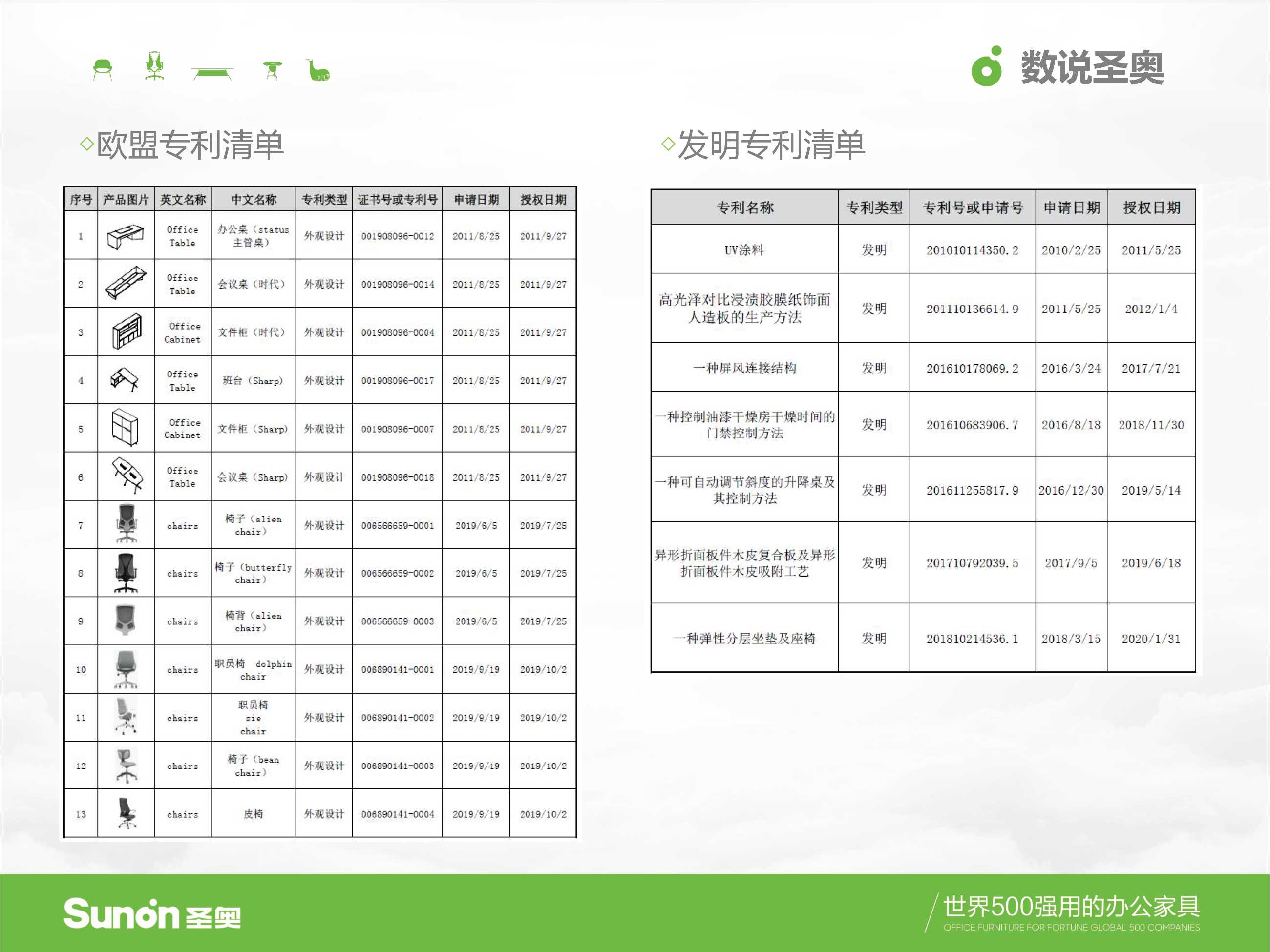圣奥家具画册样本、模型及色卡(2020.12.19厂家提供）