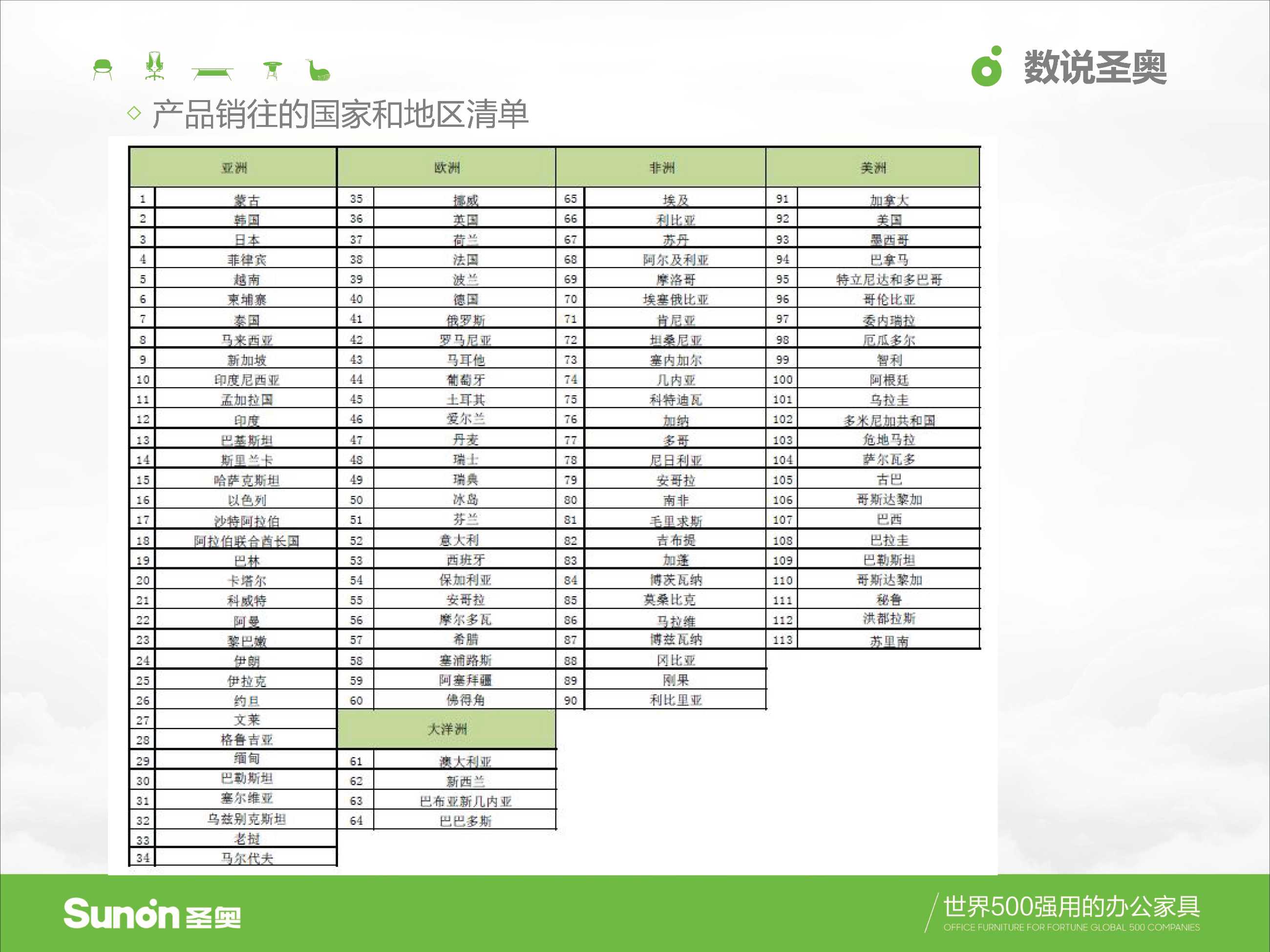 圣奥家具画册样本、模型及色卡(2020.12.19厂家提供）