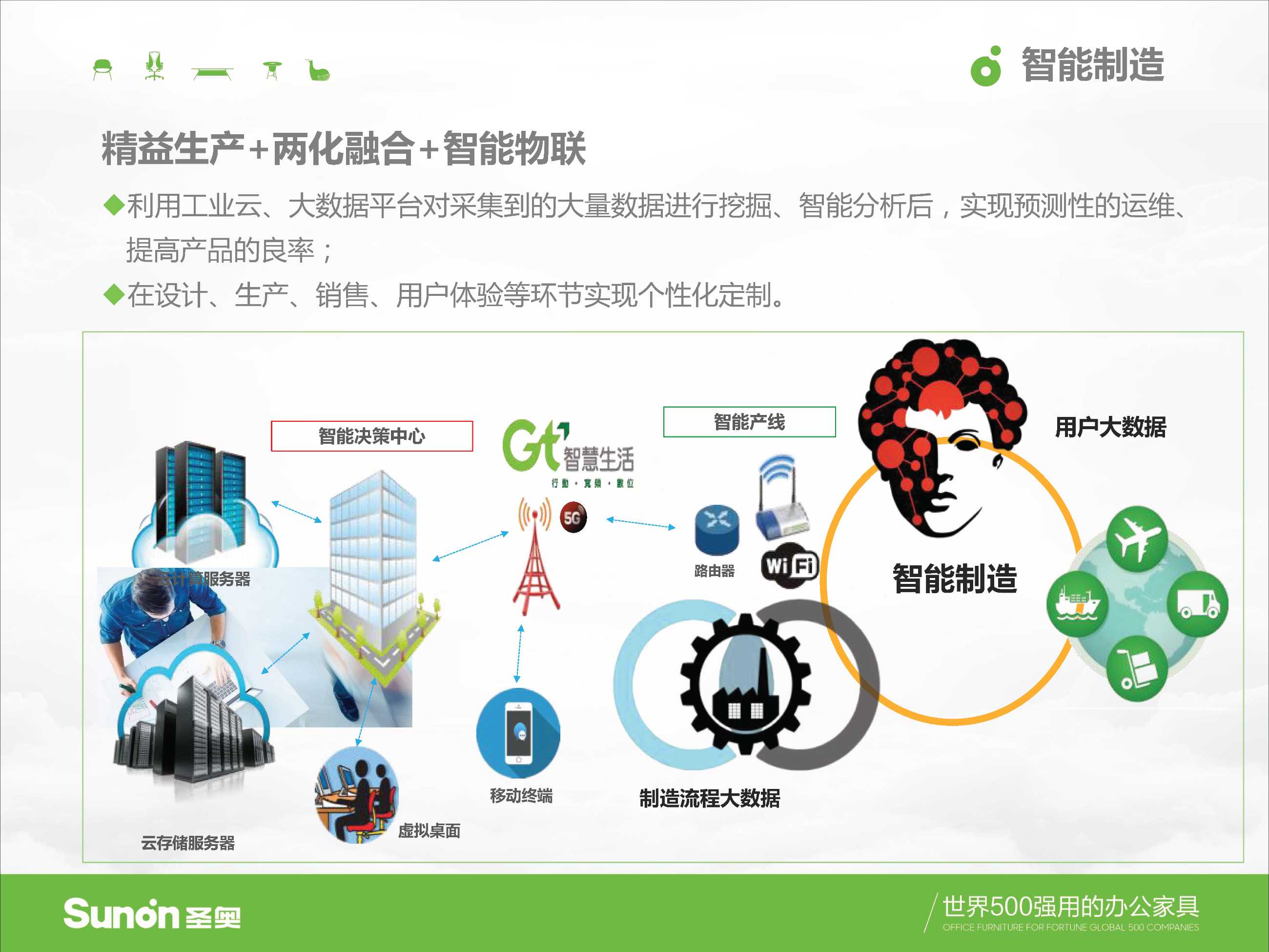 圣奥家具画册样本、模型及色卡(2020.12.19厂家提供）