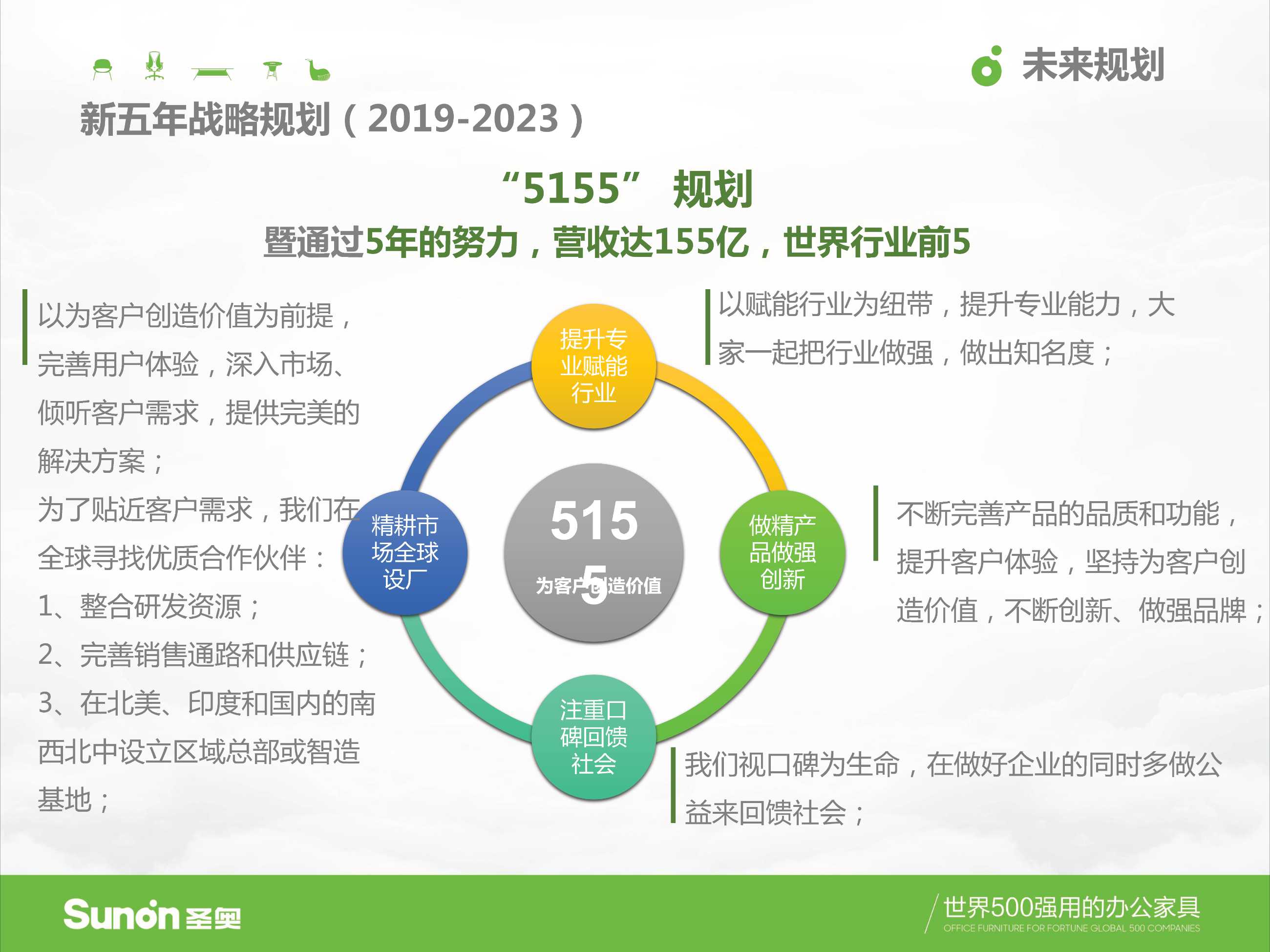 圣奥家具画册样本、模型及色卡(2020.12.19厂家提供）