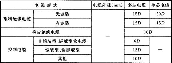 电缆最小允许弯曲半径-建筑电气工程施工质量验收规范