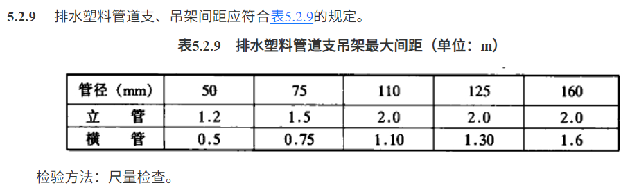 金属排水管道固定件间距，排水塑料管道支、吊架间距建筑给水排水及采暖工程 ... ...