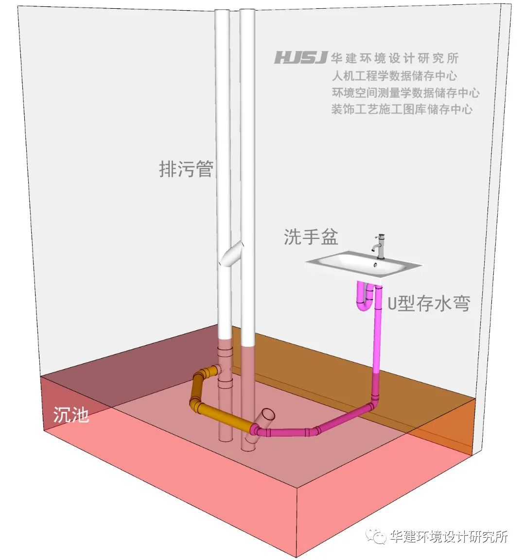 什么是洗手盆墙排？HJSJ-2021