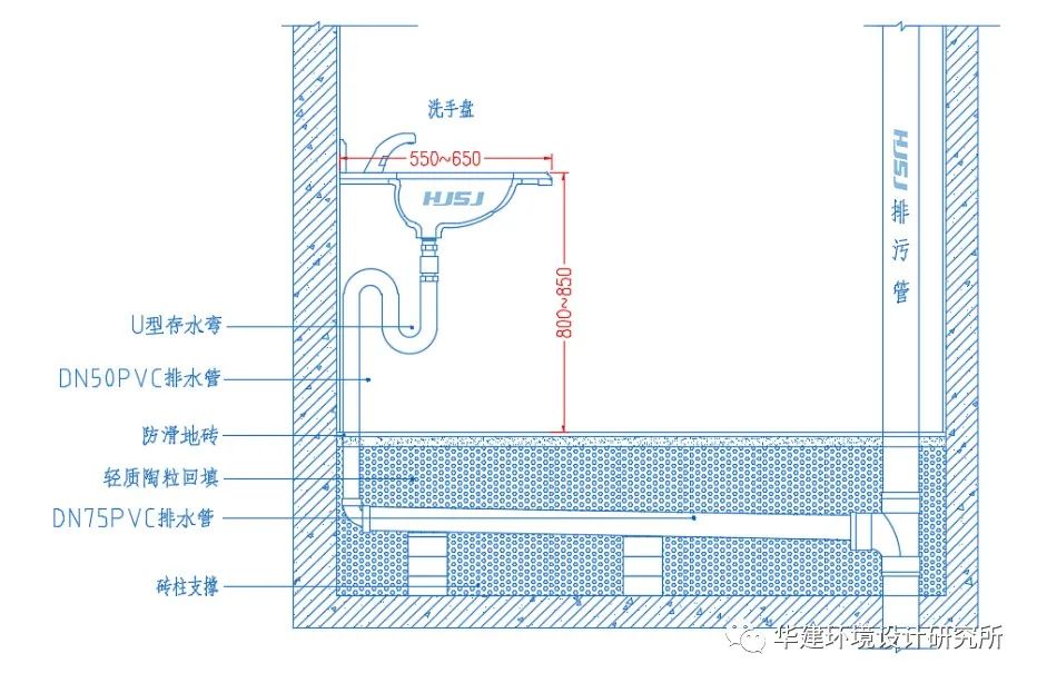 什么是洗手盆墙排？HJSJ-2021