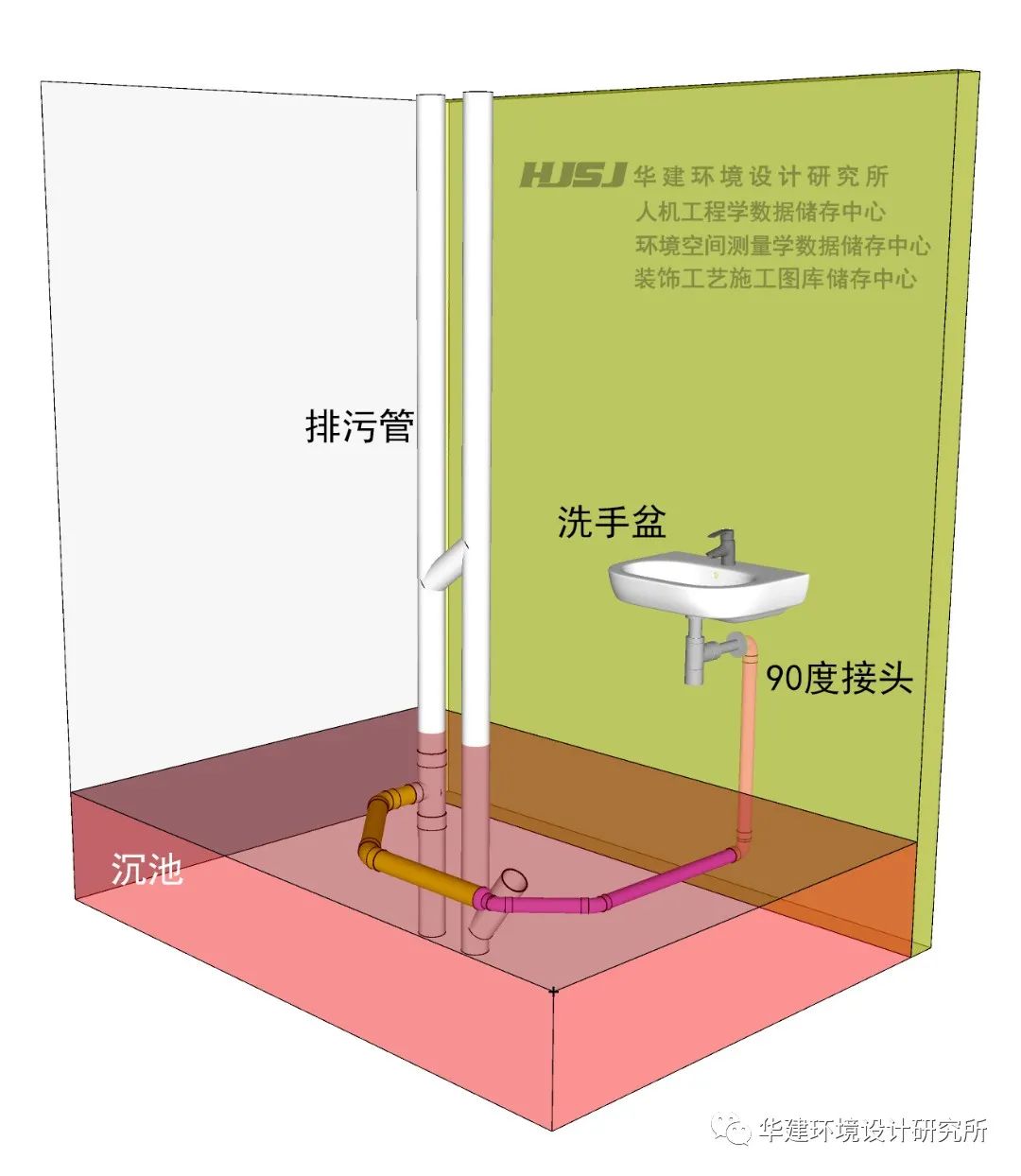 什么是洗手盆墙排？HJSJ-2021