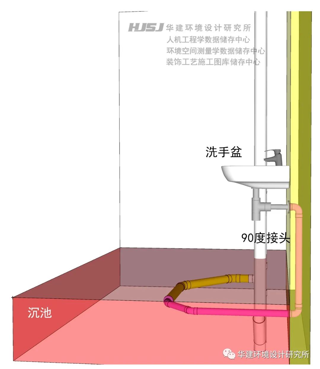 什么是洗手盆墙排？HJSJ-2021