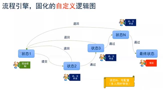 ProjectWise 协同管理平台